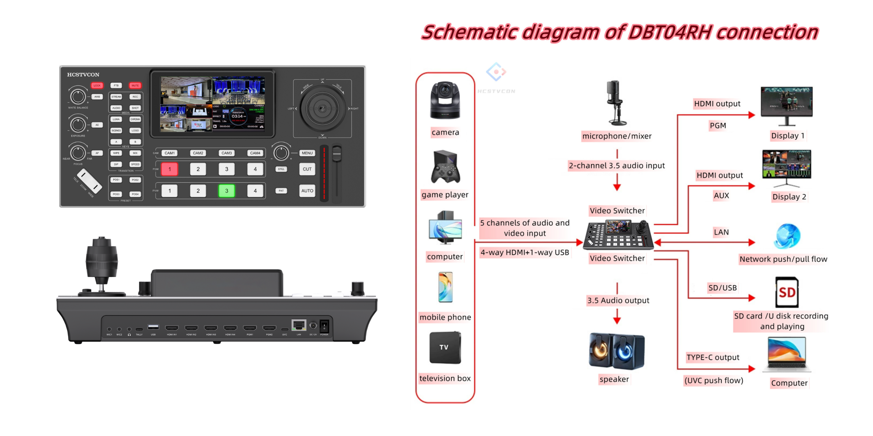Amazon.com: Video Mixer Switcher, 4-Channel HDMI Live Streaming